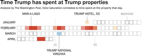 Trump Has Spent 15 Percent Of His Presidency At Trump Owned Or Branded