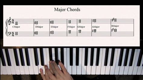 Guide On Playing With Left Hand Piano Bass Clef Notes Musicalhowcom