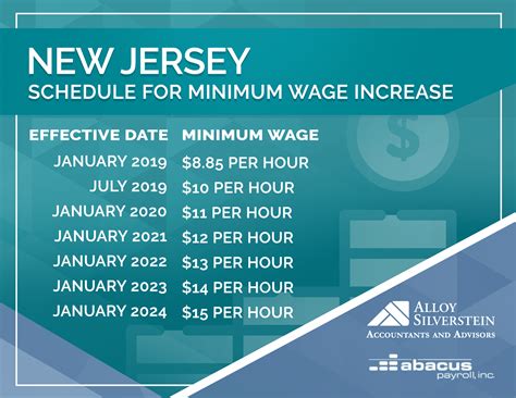 New Jersey Minimum Wage Increase Bad For Business Alloy Silverstein
