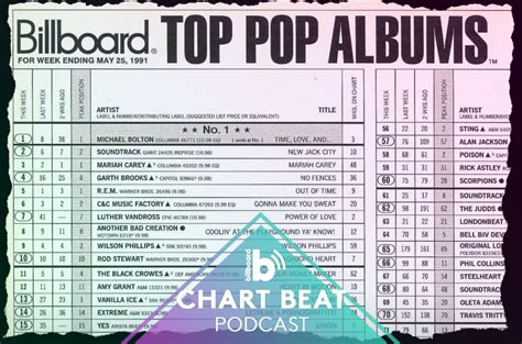 Chart Beat Podcast 25 Years Of Nielsen Music Data On The Billboard 200