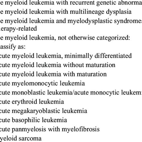 Who Classification Of Acute Myeloid Leukemias Download Table