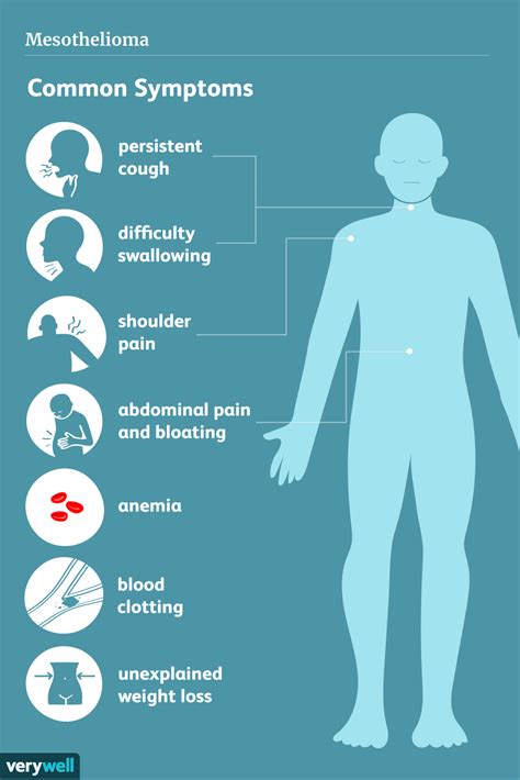 Once tiny asbestos fibers are inhaled, they are difficult to expel due to their extremely small size and hydrophobicity. Pleural Mesothelioma: Symptoms, Causes, Diagnosis, and ...