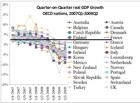 Nominal (current) gross domestic product (gdp) of malaysia is $314,710,259,511 (usd) as of 2017. The great trade collapse: What caused it and what does it ...