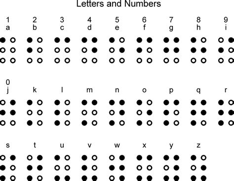 Put a line break after the title of. Mengenal Lebih Dekat Dengan Huruf Braille | KASKUS
