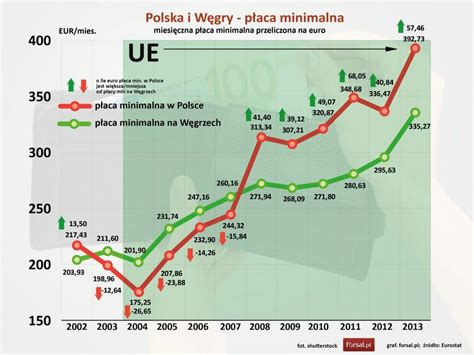 Polska była państwem sojuszniczym i. Polska i Węgry: zielona wyspa kontra czarna owca UE ...