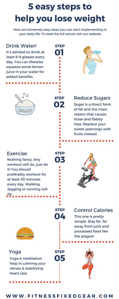 Weight loss programs are countless in number. Tips for Weight Loss - 5 Easy Ones For Your Everyday ...