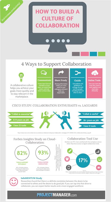 How To Create Collaborative Culture In Teams
