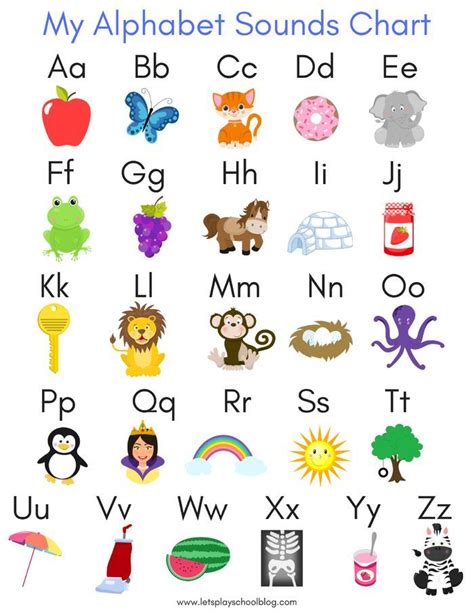 Printable Spanish Alphabet Pronunciation Chart Letter