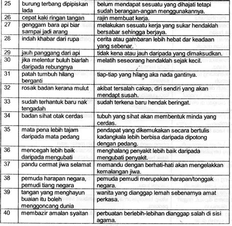 Oleh itu berikut merupakan senarai peribahasa: SPMStraightA — Senarai Peribahasa 3