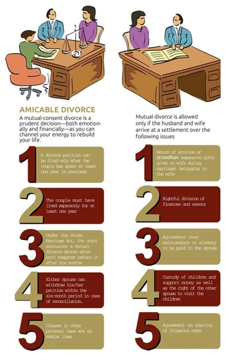 Heres What You Should Do When Getting A Divorce Amicable Or Mutual