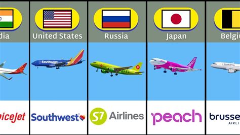 Top 100 Airlines In The World 2022 Youtube