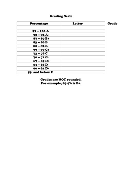 Grading Scale Chart Printable Pdf Download