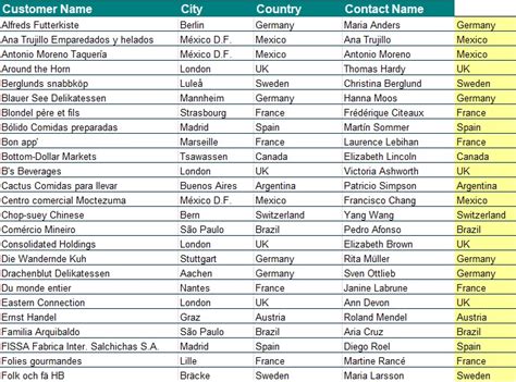 There are sample files with property insurance data, food sales. Customer Database Excel Template - 10+ Best Documents Free Download in 2020 | Templates ...