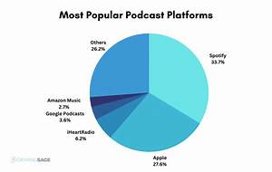 54 Podcast Statistics Listeners Growth Trends 2023