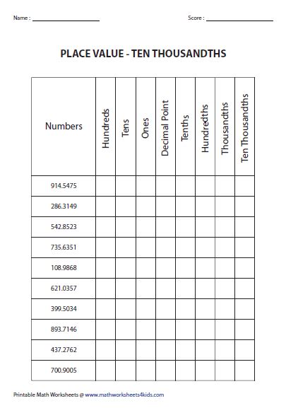 Decimal Place Value Chart Hundred Thousands To Thousandths Artofit