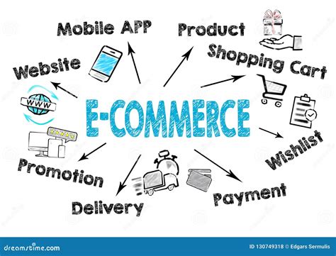E Commerce Business Concept Chart With Keywords And Icons Stock