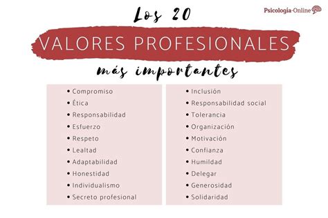 Valores Profesionales Qu Son Lista Y Ejemplos