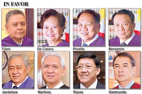 Who Are The Members Of Supreme Court Philippines Supreme And Everybody