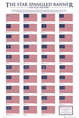 History Of American Flag Unbeliefe Facts