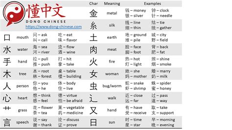 Tatoo, business card, it's always interesting get its name translated in chinese. 18 most common components in Chinese characters ...