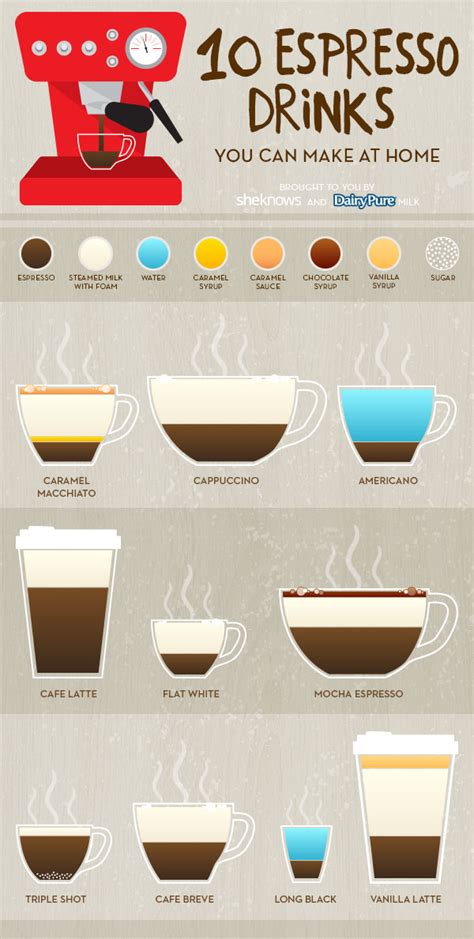 10 Easy Espresso Drinks To Make At Home Infographic Sheknows