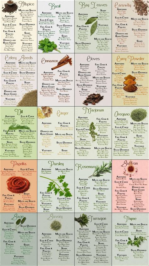 The Ultimate Guide To Spices Spice Chart Homemade Spices Spices