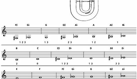 baritone(tc) fingering | Music | Pinterest | Band website, Brass