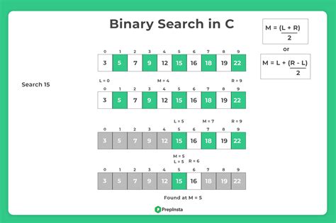 Contoh Program Sederhana Binary Search C Rzdev Belajar Programming