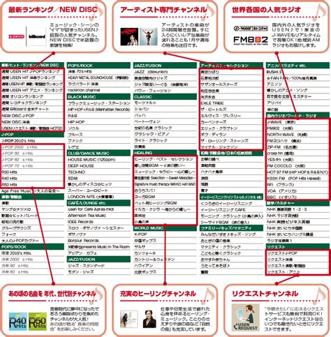 モスクワ放送 ラジオ 番組表 と ベリカード 発行のご案内 です. 有線放送の番組一覧 | USENでご自宅に音楽配信