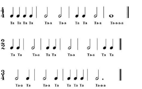 Learn Rhythm With Rhythm Syllables