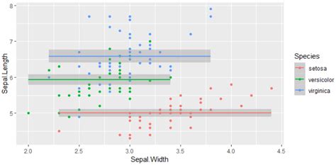 How To Add A Horizontal Line To A Plot Using Ggplot2 Vrogue Co