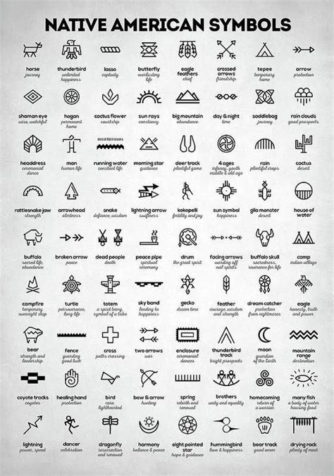 Native American Signs Poster By Zapista Ou Native American Tattoos
