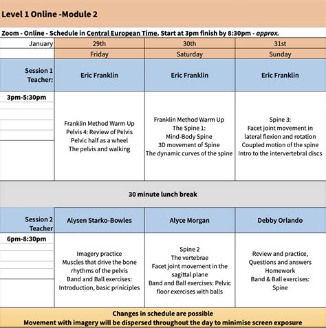 Level 1 Module 2 Schedule Franklin Method®
