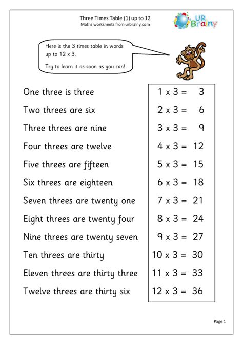 3x Table Up To 12 1 Multiplication Maths Worksheets For Year 3 Age