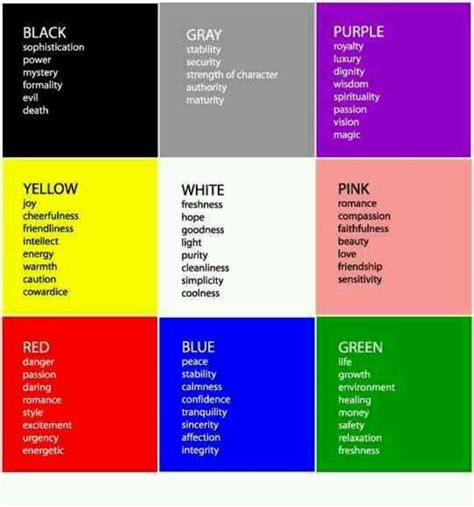 The Psychology Behind Colors And Their Effects On Modern Web Designs