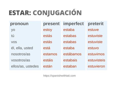 Chart Of Irregular Verbs Verb Conjugation Irregular Verbs Spanish The Best Porn Website
