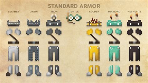 Armor Templates Minecraft