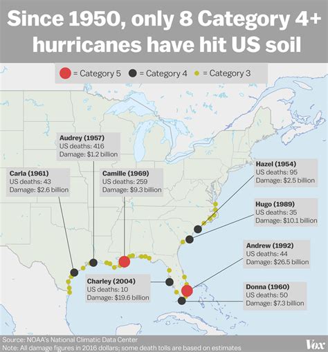 A Map Of The Most Powerful Hurricanes In The Us Since 1950 Vox