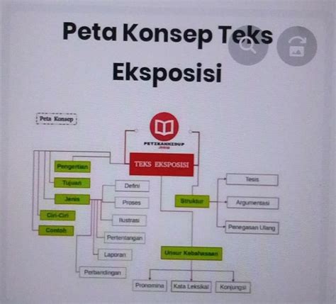 Peta Konsep Teks Prosedur Hot Sex Picture