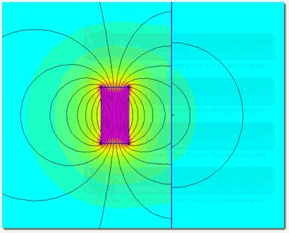 Magnetic locators are used in finding ferrous metals only while metal. Shielding Materials