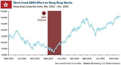 The hong kong stock exchange (hkex) is a unified stock exchange that is the result of the merger of 4 separate exchanges. Putting the Coronavirus in Perspective: Hong Kong and ...