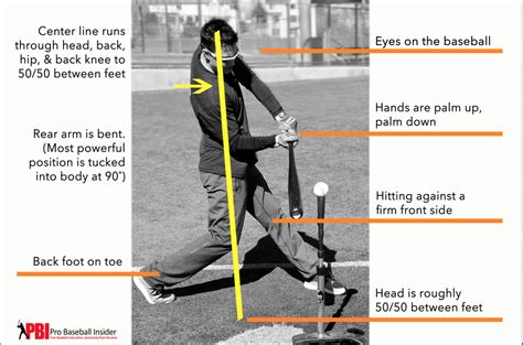 Base Running 1 Rules Of Thumb For Running Bases Baseball Toolbox