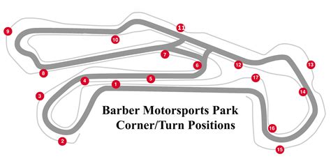 Barber motorsports park is a multi purpose racing facility located in birmingham. Barber Motorsports Park Track Map
