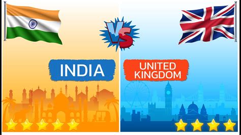 India Vs United Kingdom Country Comparison 2021 Youtube