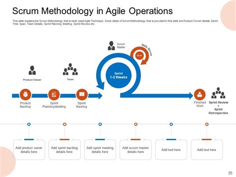 Implementing Agile Operations For Efficient System Maintenance Complete