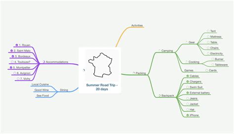15 Mind Map Examples For Team Collaboration Venngage