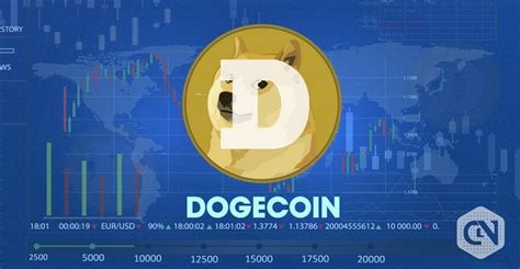 It syncs by downloading it, providing a dogecoin sets itself apart from other digital currencies with an amazing, vibrant community made up of friendly. Dogecoin Continues to Fall; Fails to Find an Active Support