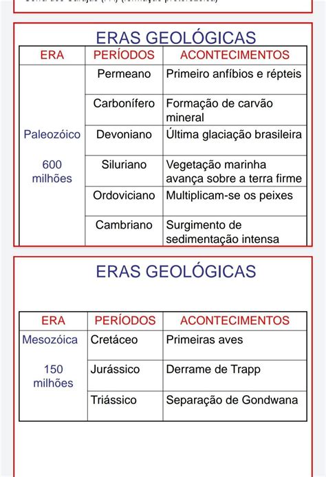 Eras Geologicas Tabela Confira Os Principais Acontecimentos Theme