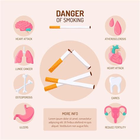 Free Vector Danger Of Smoking Infographic