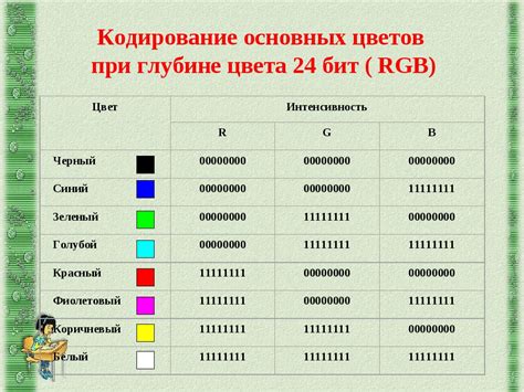 Кодовая таблица цветов Написание цвета и коды в Rgb Блог